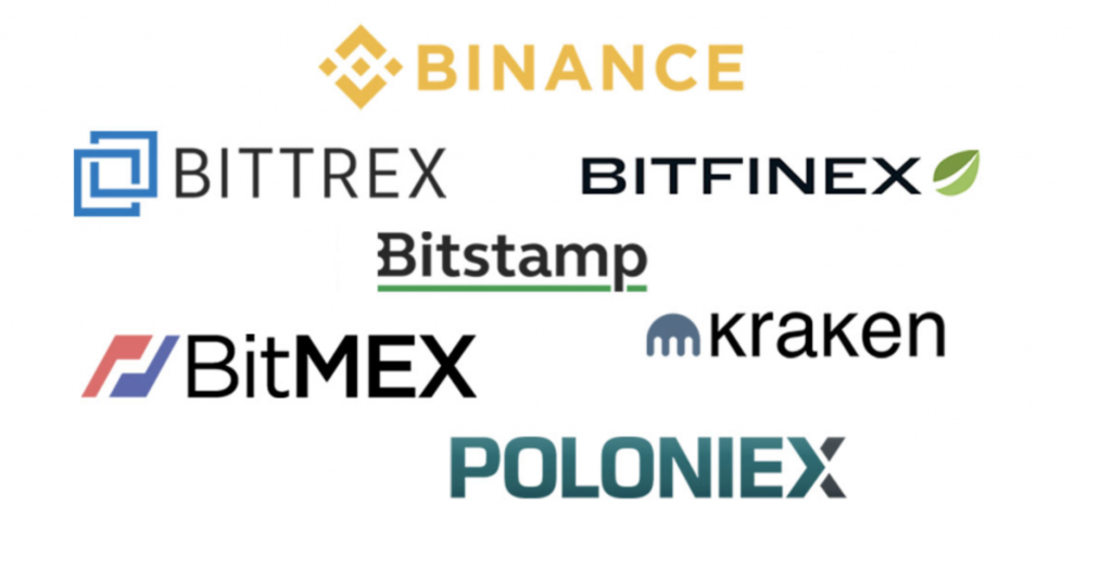 crypto exchanges to buy Bitcoin
