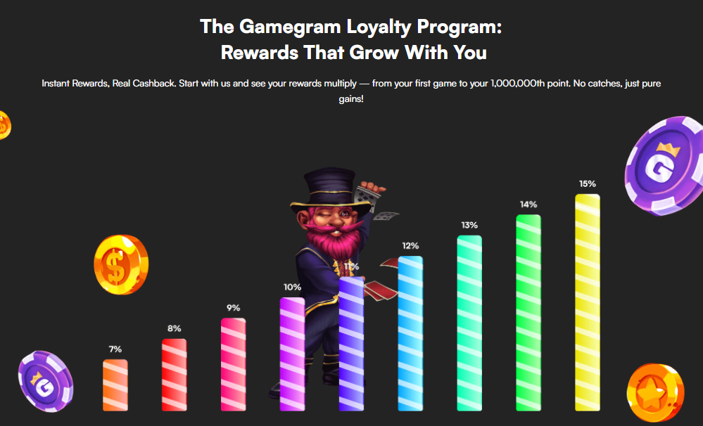 Gamegram Casino VIP Program